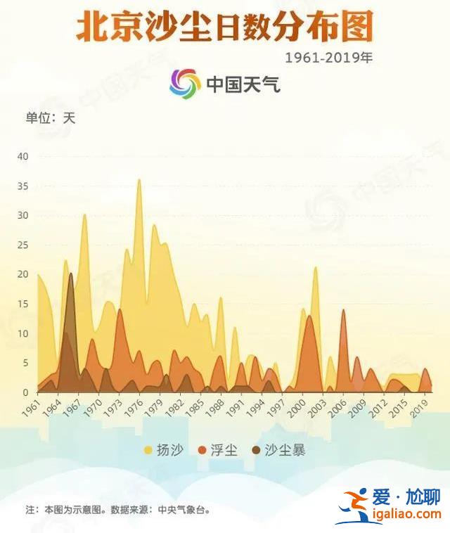 造了這么多防護林 為什么還有沙塵？？