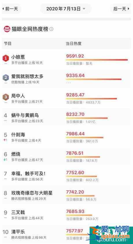 《天舞紀(jì)》熱度跌出前十，女主跳舞要濾鏡，靠男主一人難撐整部戲？
