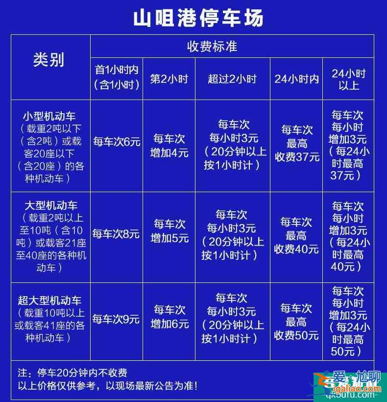 下川島船票和門票時間2022？