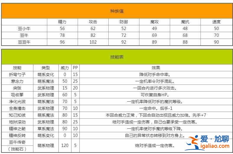 洛克王國豆豆牛強度怎么樣？豆豆牛強度分析與測評？