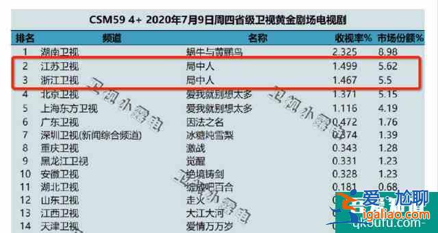 《局中人》張一山被負面評價包圍，稻草熊翻身還需自身硬？