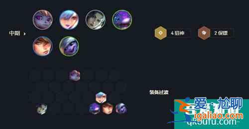 金鏟鏟之戰槍林彈雨陣容完成攻略 具體介紹？
