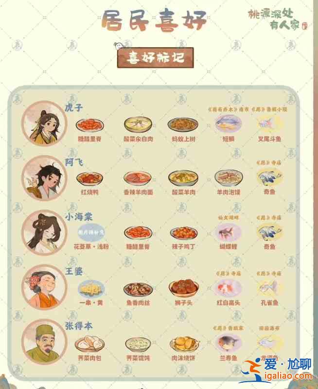 桃源深處 有一個(gè)居民的喜好？