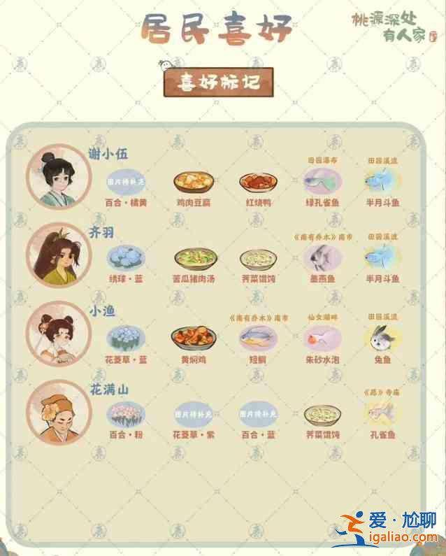 桃源深處 有一個(gè)居民的喜好？