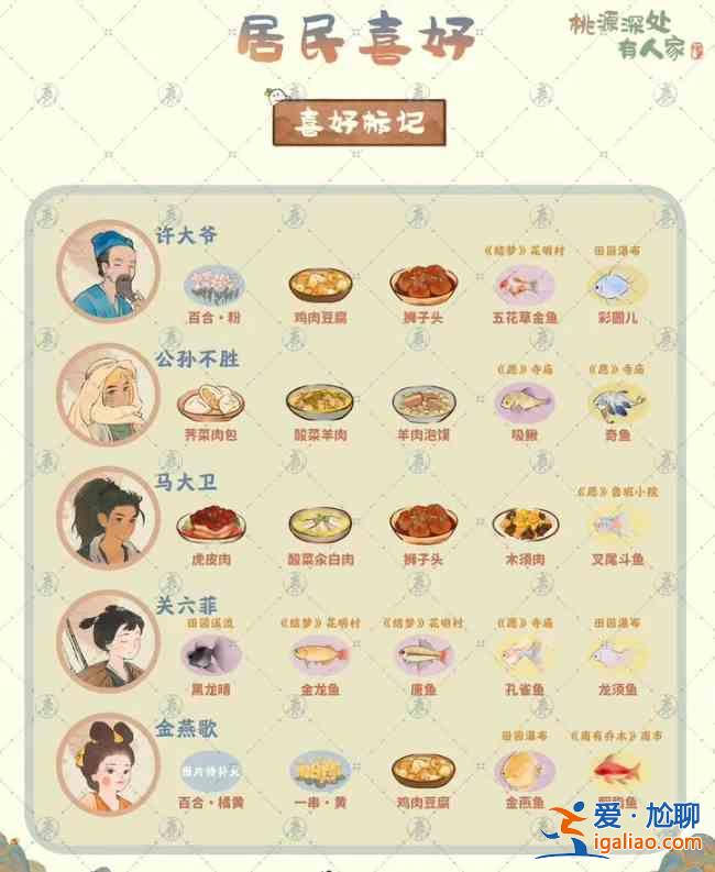 桃源深處 有一個(gè)居民的喜好？