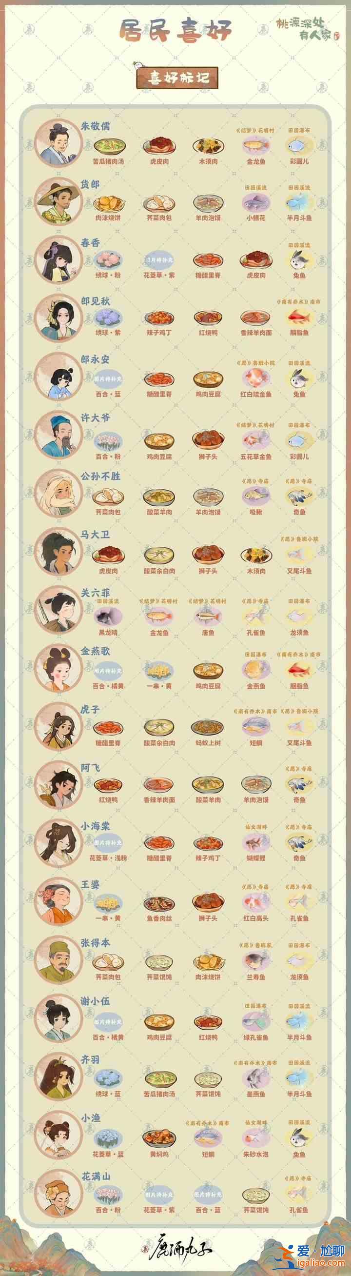 桃源深處 有一個(gè)居民的喜好？