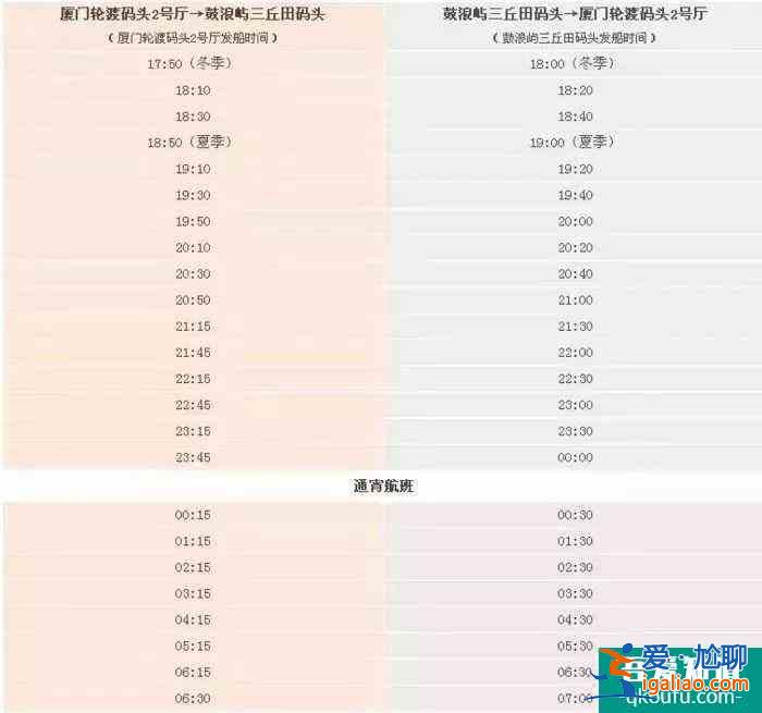 鼓浪嶼登島攻略2022? 鼓浪嶼登島攻略2022?