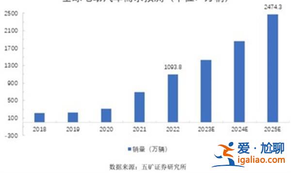 碳酸鋰暴跌？贛鋒鋰業：供需疊加庫存周期、采購博弈？