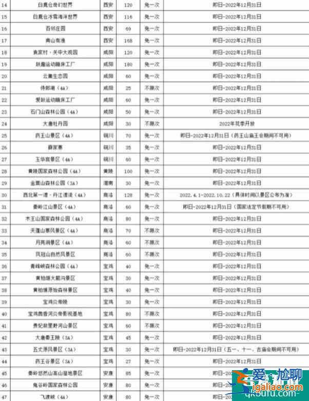 2022西安游覽年卡和陜旅年卡可以去的景區有哪些? 2022西安游覽年卡和陜旅年卡可以去的景區有哪些?