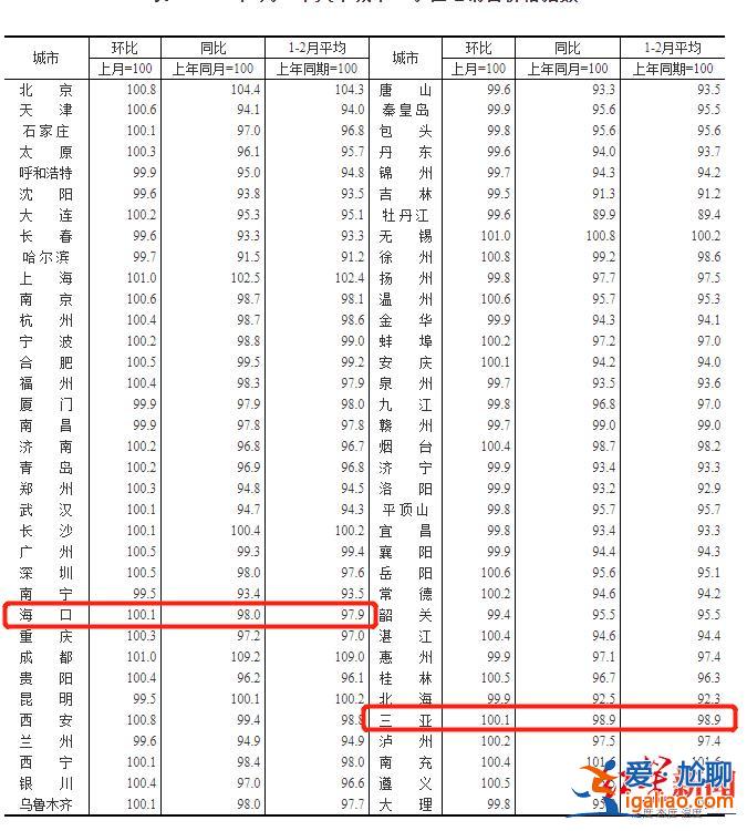 多個平臺現落戶海南生意 有中介稱“8.5萬可拿中級職稱并落戶” 警方提醒均涉違法？