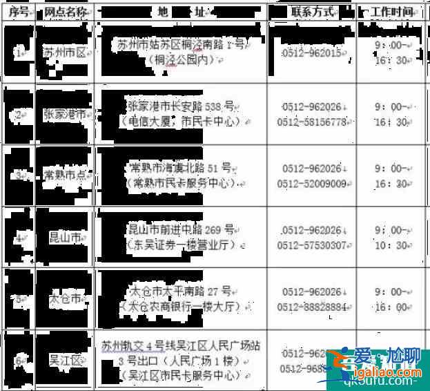 2022蘇州園林年卡辦怎么辦理?多少錢？？