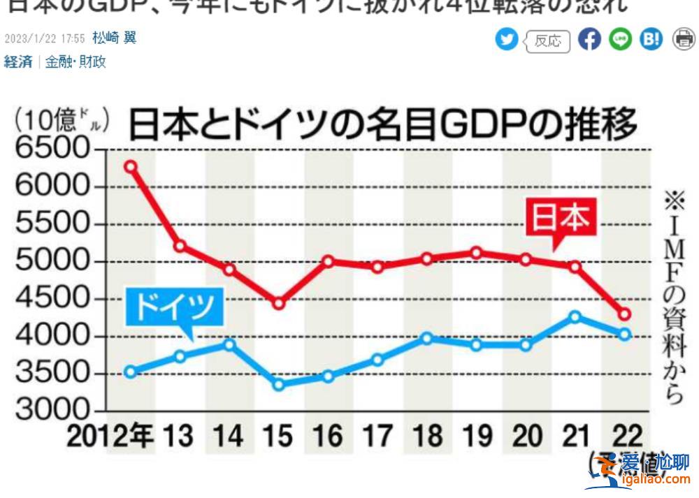 “生孩子太貴了”日本人口去年自然減少73萬 社保系統(tǒng)恐處崩潰邊緣？