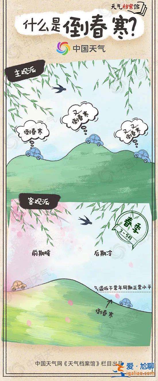 暴雨預(yù)警！局地累計降溫超25℃ “倒春寒”要來了嗎？？