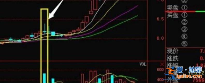 4.18收評(píng)：大盤縮量小漲個(gè)股普跌 是向上沖不動(dòng)了還是空中加油？？