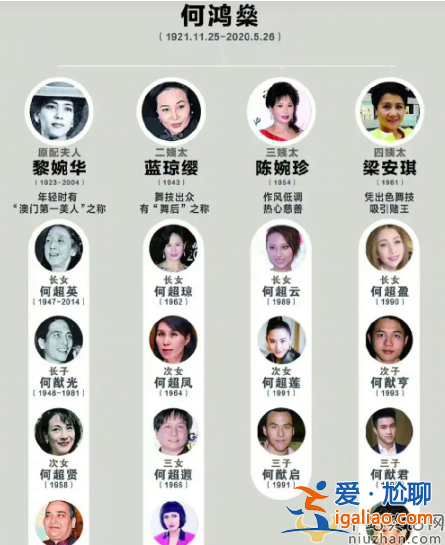 何超欣不知道何超蓮竇驍結婚 何超欣何超蓮關系怎么樣