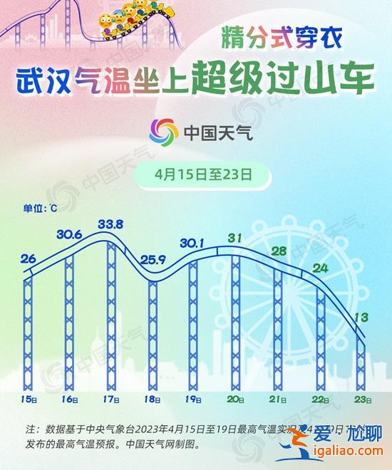 最高滿30減20!谷雨節氣全國氣溫坐“過山車” 這些地方變溫最瘋狂? 最高滿30減20!谷雨節氣全國氣溫坐“過山車” 這些地方變溫最瘋狂?