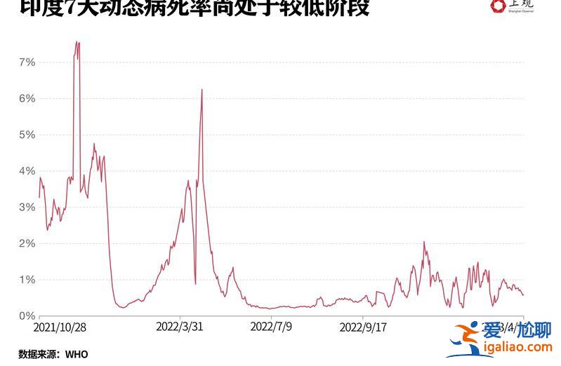新毒株席卷印度！會(huì)引發(fā)中國(guó)第二波疫情嗎？不必過(guò)于擔(dān)憂？