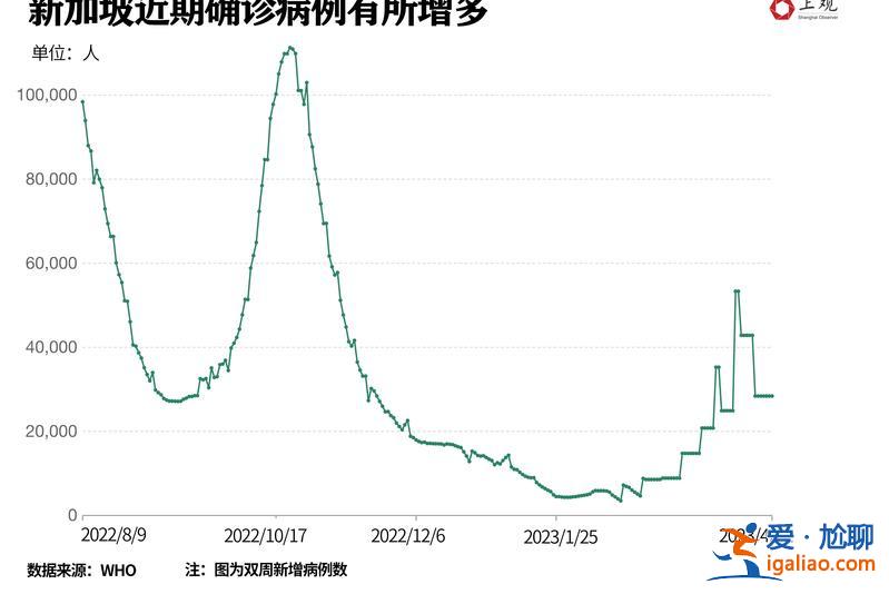 新毒株席卷印度！會(huì)引發(fā)中國(guó)第二波疫情嗎？不必過(guò)于擔(dān)憂？