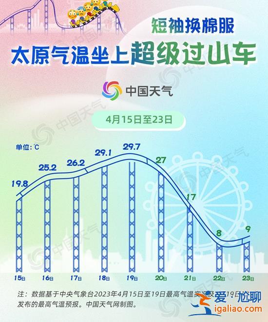 最高滿30減20!谷雨節氣全國氣溫坐“過山車” 這些地方變溫最瘋狂? 最高滿30減20!谷雨節氣全國氣溫坐“過山車” 這些地方變溫最瘋狂?