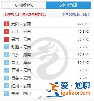 就是這么離譜！北方冷到發(fā)紫 南方?jīng)_42℃熱到發(fā)紅？