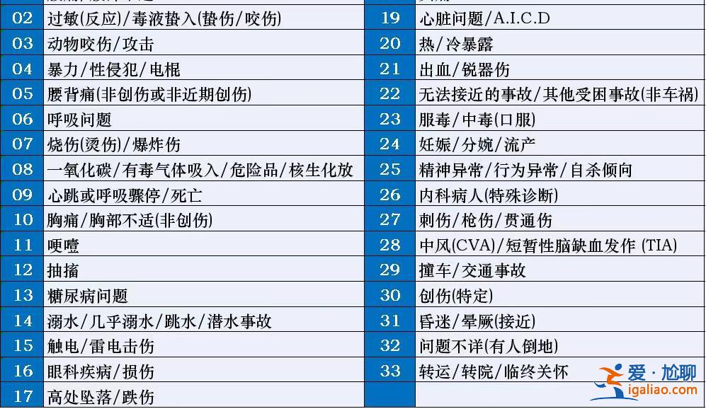二胎妻子急產(chǎn) 深圳120電話指導(dǎo)寶爸接生 為寶寶做心肺復(fù)蘇？