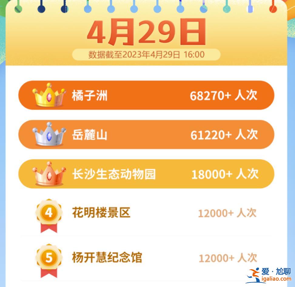 排隊不分晝夜！長沙旅游隊伍排到隔壁景區 凌晨2點打車還得等位？
