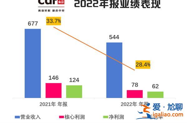 海南封關后 中國中免護城河還能維持多久 2022年營收下降？