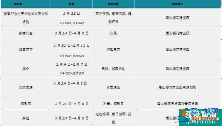 2022眉山櫻花博覽園燈會時間以及交通？