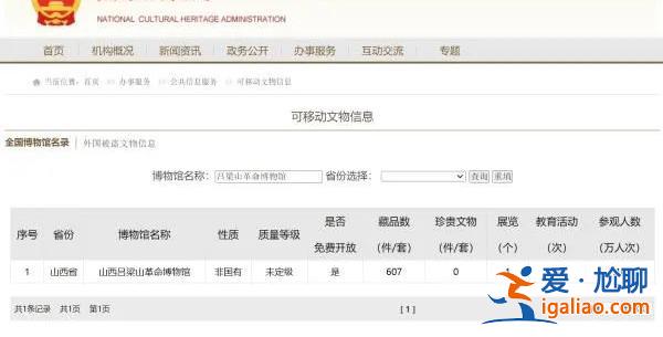 館長被區長辱罵推倒致傷？雙方發聲 官方回應??？