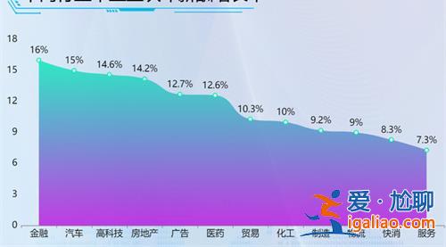 近7成畢業生關注薪酬福利，，近一半畢業生首選國企[薪酬福利]？