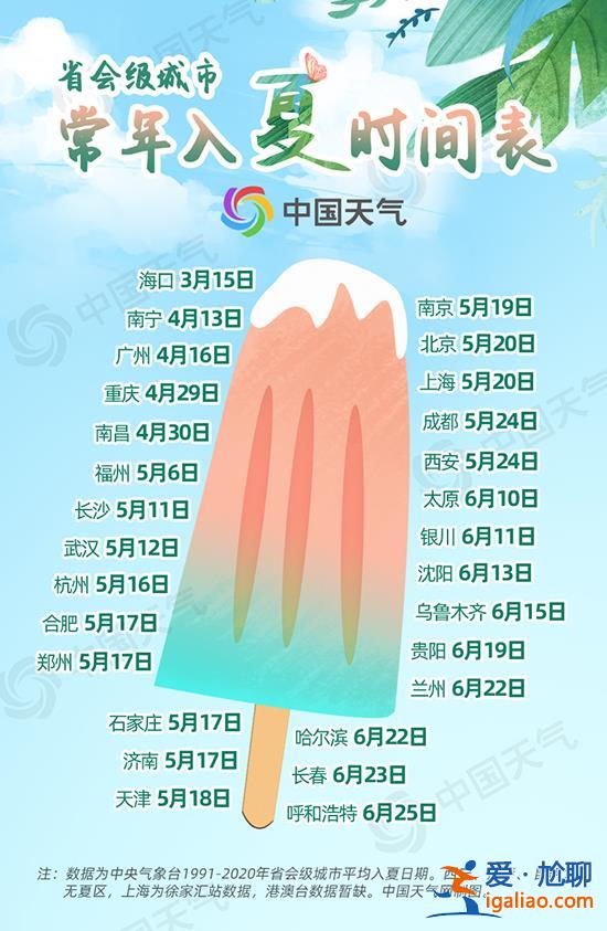 全國(guó)入夏進(jìn)程圖出爐！看看真正的夏天到哪了？