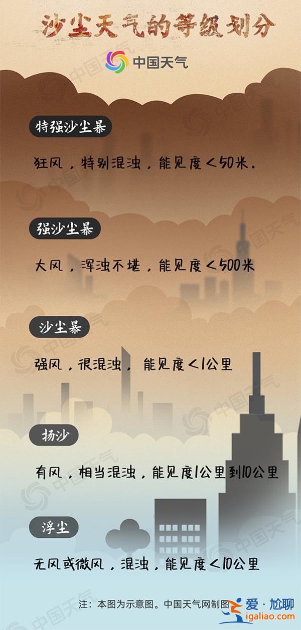 大風(fēng)+沙塵暴！14省區(qū)市局地有揚(yáng)沙或浮塵 這份防御指南請(qǐng)收下……？