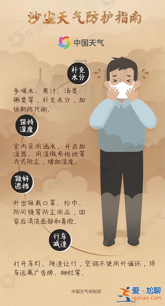 大風(fēng)+沙塵暴！14省區(qū)市局地有揚(yáng)沙或浮塵 這份防御指南請(qǐng)收下……？