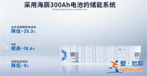 寧德時代“臥榻之側” 為何允許海辰儲能“鼾睡”？