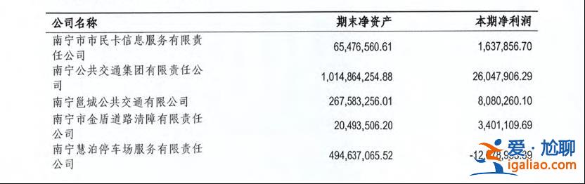 廣西南寧慧泊停車停止運營、接受審計 官方連夜征集停車收費意見？
