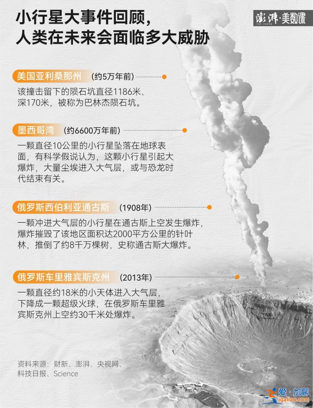 NASA預警的小行星從天掠過 這類天外來客還有多少？