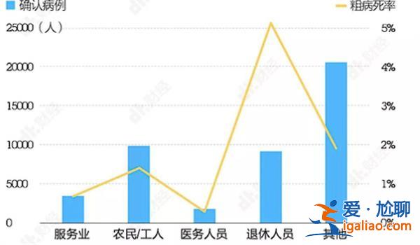 近期新冠感染者數(shù)量上升 有人走訪上海醫(yī)院門診怎么回事？