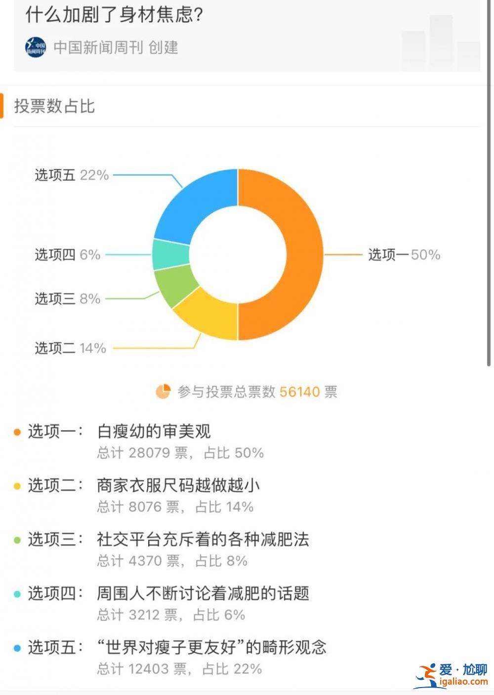 15歲少女減肥至24.8公斤去世 什么加劇了身材焦慮？