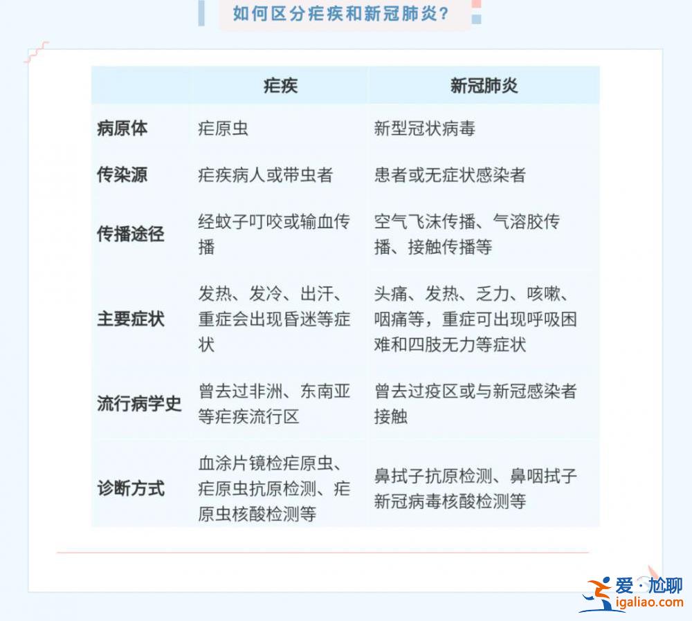 癥狀類似“二陽” 送醫(yī)已重度昏迷 當?shù)丶部鼐o急提醒？