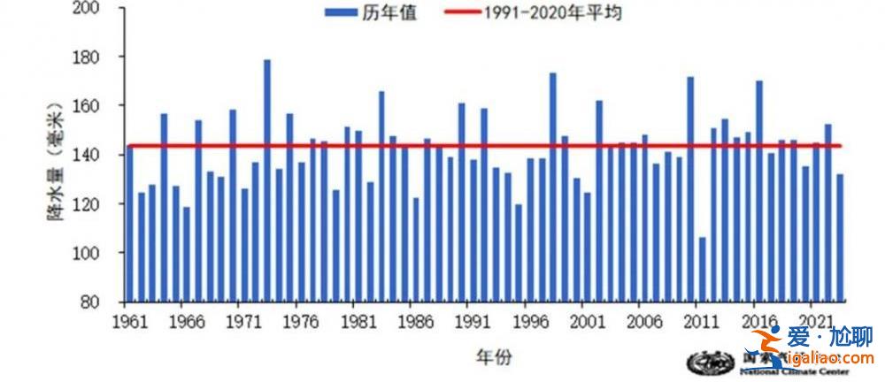 今春全國平均氣溫為歷史同期第七高 今夏長江中游降水預計偏少2-5成？