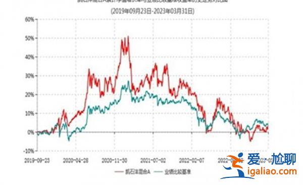 凱石基金一產(chǎn)品27次清盤(pán)預(yù)警遭清算 旗下公募基金剩2只? 凱石基金一產(chǎn)品27次清盤(pán)預(yù)警遭清算 旗下公募基金剩2只?