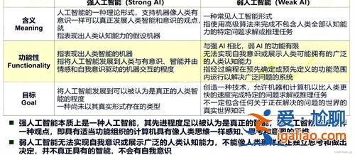 丐版圖靈測試難住大模型，一個問題區分人類和AI[人類和AI]？