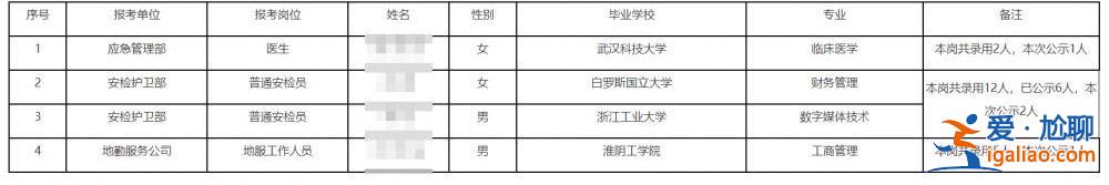 海歸求職機(jī)場(chǎng)安檢員 浙大畢業(yè)生應(yīng)聘場(chǎng)務(wù)驅(qū)鳥(niǎo)員？