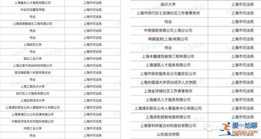 上海市司法局擬錄用的38名公務員大都是留學生？網傳文章不實？