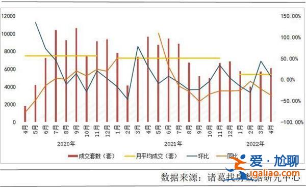 越賣越多 武漢二手房市場(chǎng)拋售承受壓力？