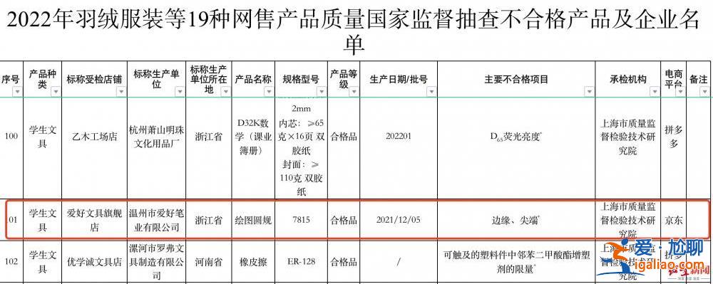 河南高考用筆遭吐槽 文具關聯公司4月被市場監管總局點名 公司回應？