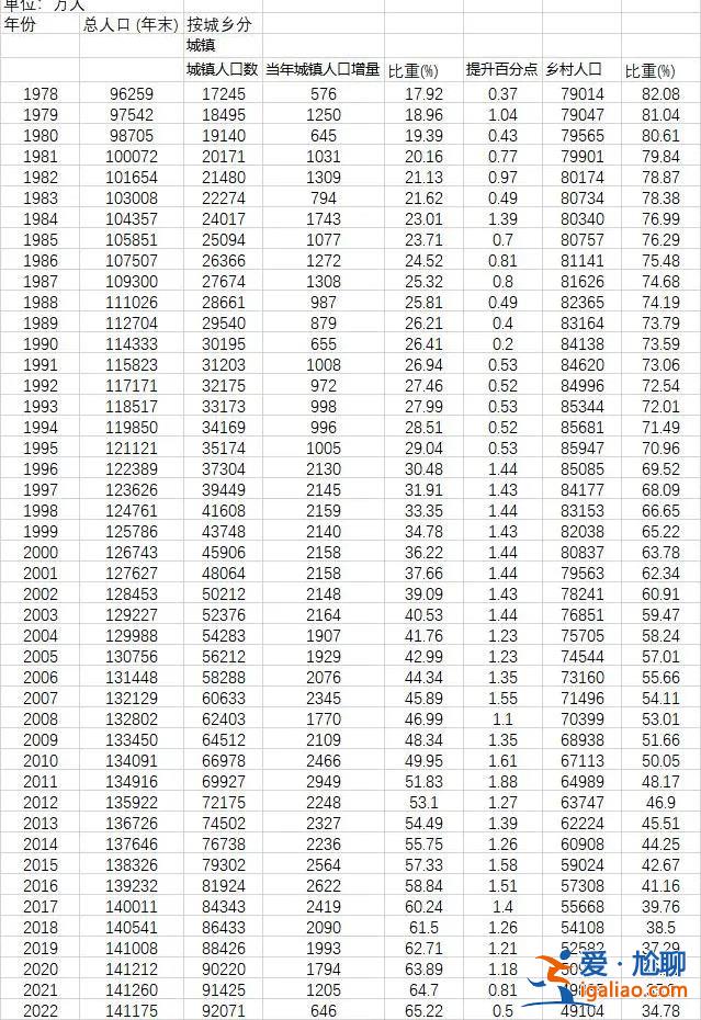今年多地發(fā)布小學(xué)學(xué)位預(yù)警 有哪些原因？？