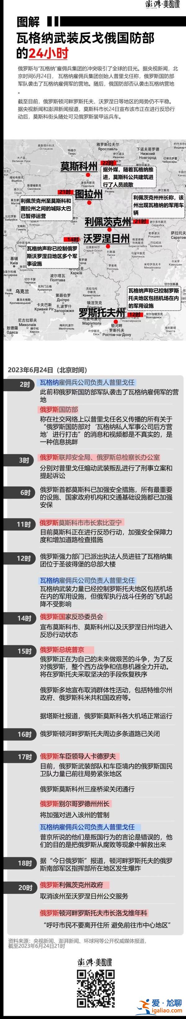 稱已距莫斯科200公里 經調停后掉頭回營？