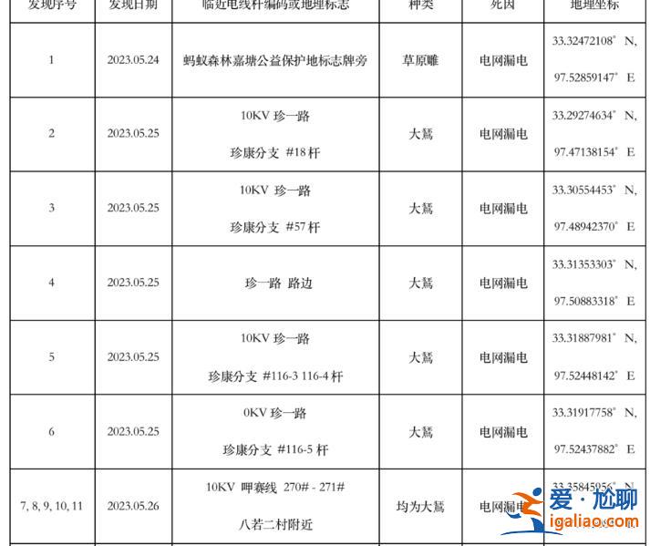 多部門正聯合調查？
