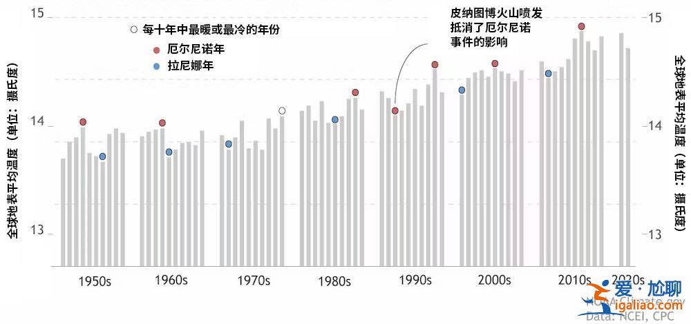 厄爾尼諾加劇全球氣候異常 我們該如何應對？？